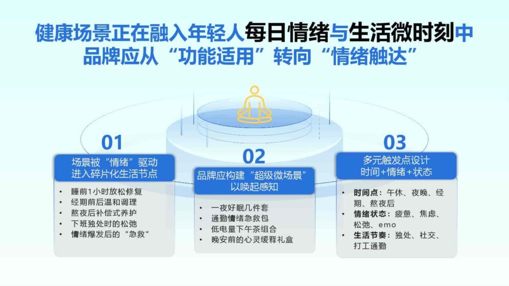 图片[71]-2025年Z世代健康消费趋势报告-千文网