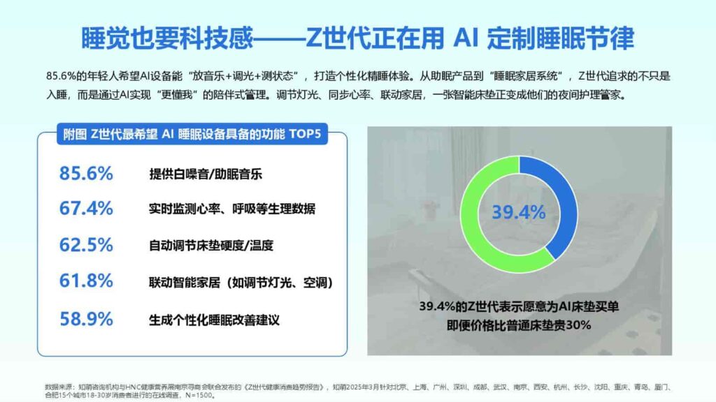 图片[55]-2025年Z世代健康消费趋势报告-千文网