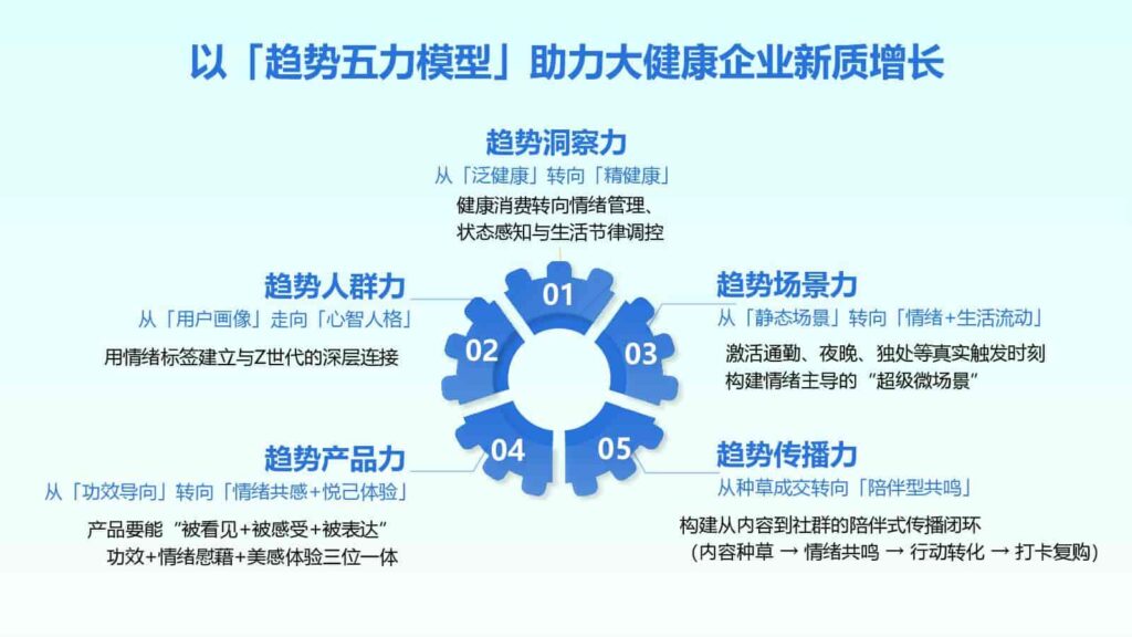 图片[72]-2025年Z世代健康消费趋势报告-千文网