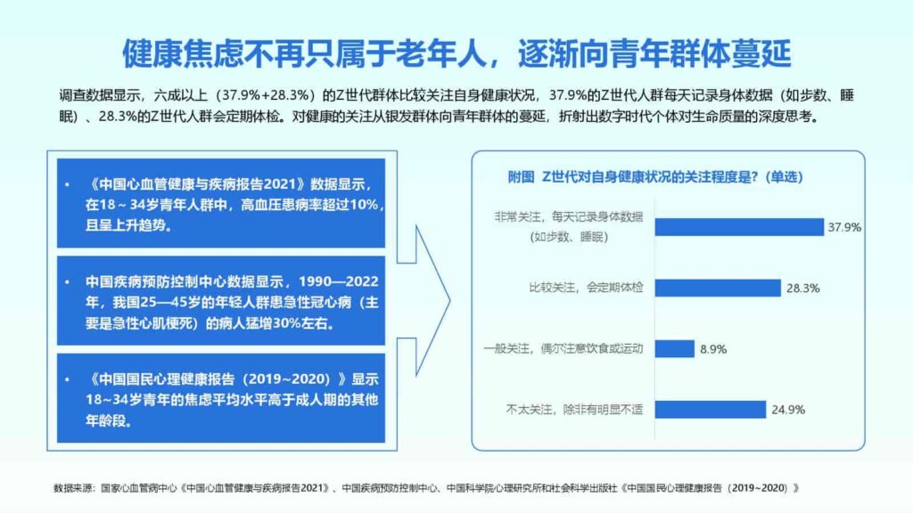 图片[9]-2025年Z世代健康消费趋势报告-千文网