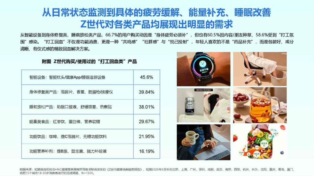 图片[29]-2025年Z世代健康消费趋势报告-千文网
