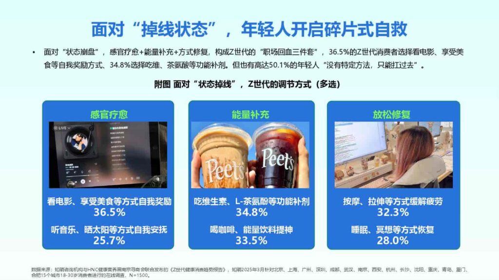 图片[27]-2025年Z世代健康消费趋势报告-千文网