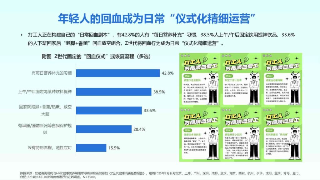 图片[28]-2025年Z世代健康消费趋势报告-千文网