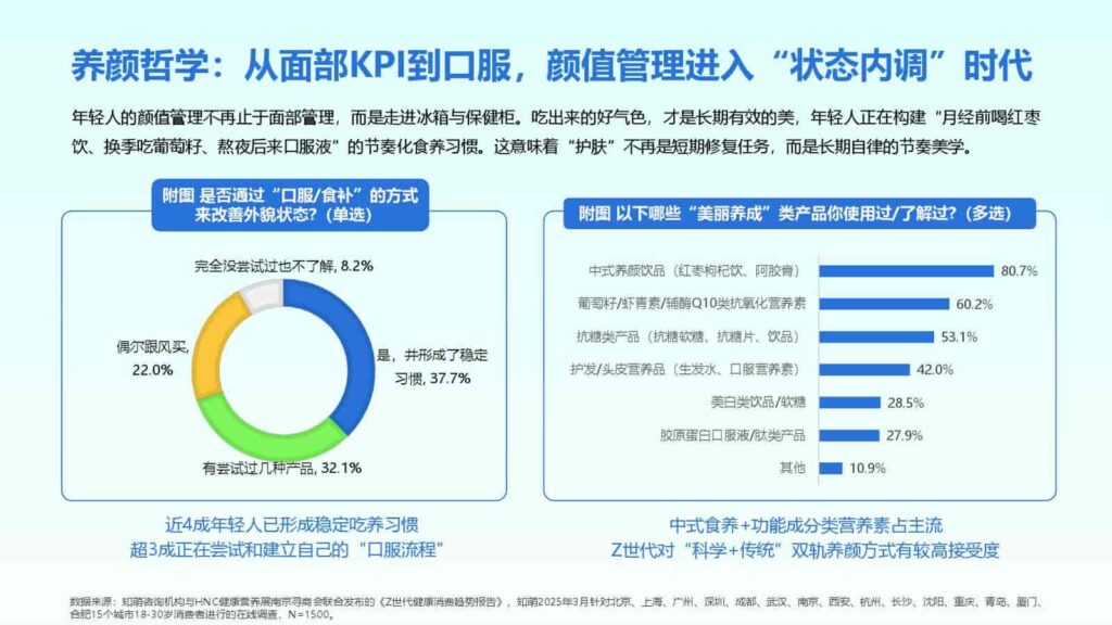 图片[35]-2025年Z世代健康消费趋势报告-千文网