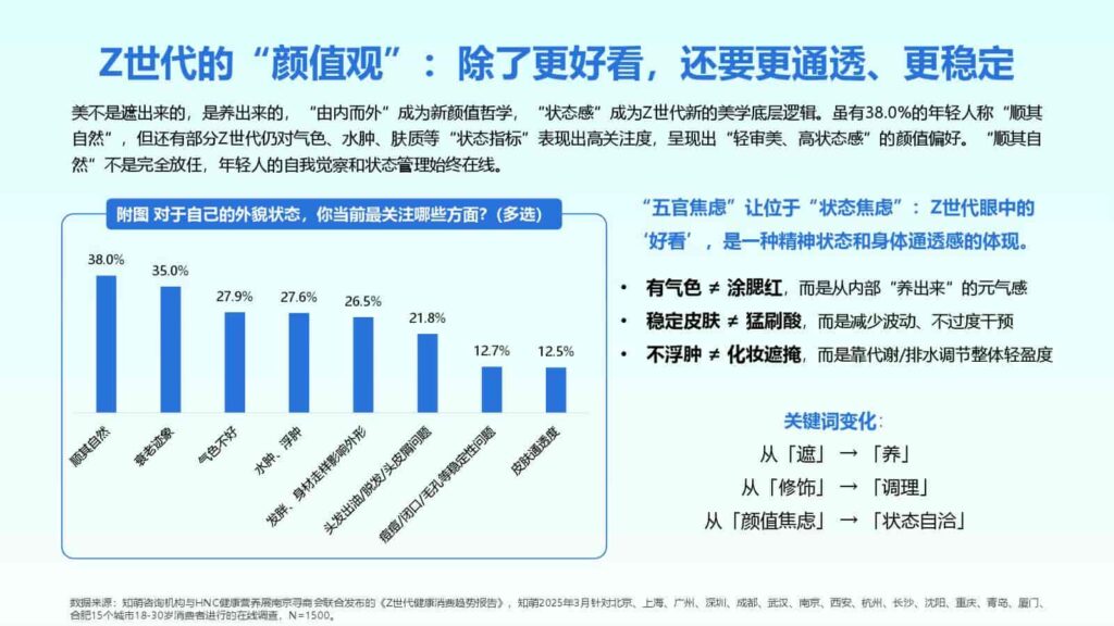 图片[34]-2025年Z世代健康消费趋势报告-千文网