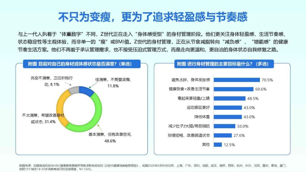 图片[43]-2025年Z世代健康消费趋势报告-千文网