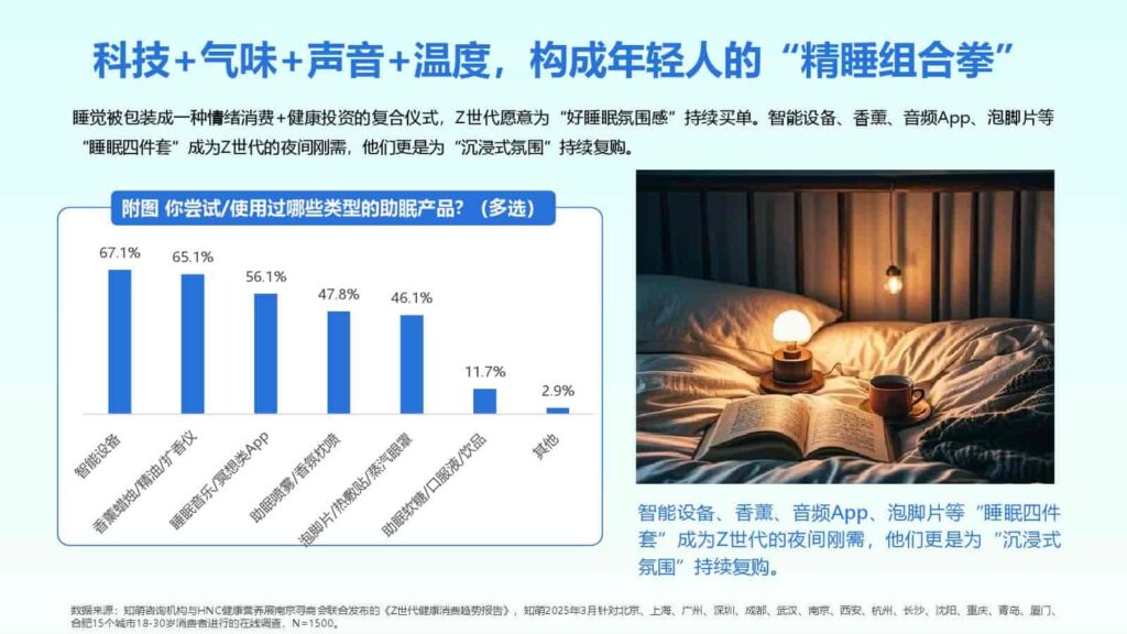 图片[54]-2025年Z世代健康消费趋势报告-千文网