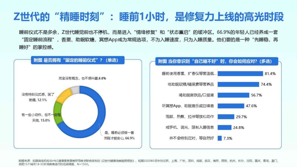图片[53]-2025年Z世代健康消费趋势报告-千文网