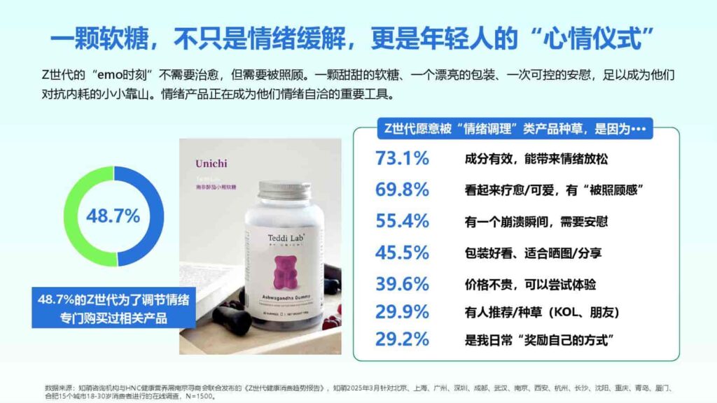 图片[62]-2025年Z世代健康消费趋势报告-千文网