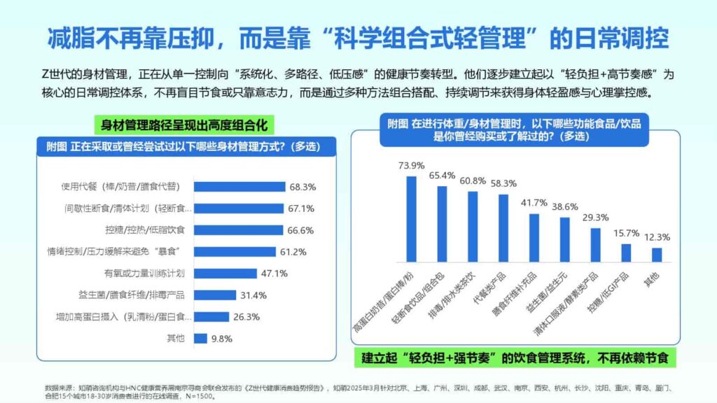 图片[44]-2025年Z世代健康消费趋势报告-千文网