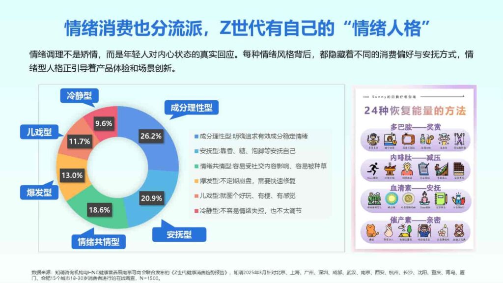 图片[63]-2025年Z世代健康消费趋势报告-千文网