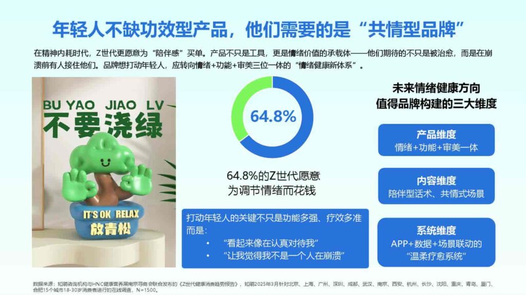 图片[70]-2025年Z世代健康消费趋势报告-千文网