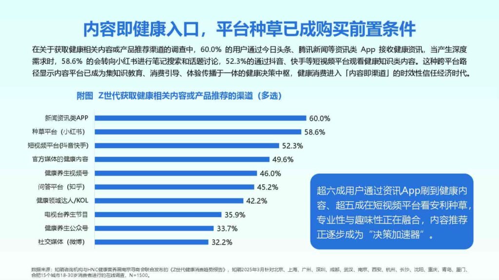 图片[68]-2025年Z世代健康消费趋势报告-千文网
