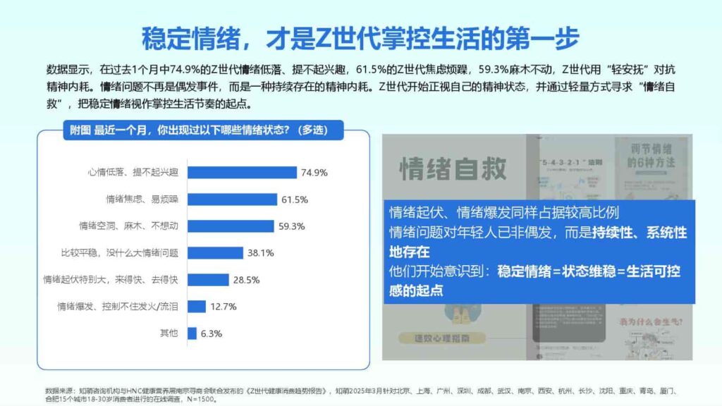图片[60]-2025年Z世代健康消费趋势报告-千文网