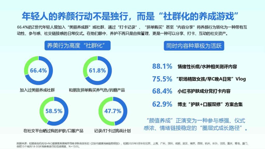 图片[69]-2025年Z世代健康消费趋势报告-千文网
