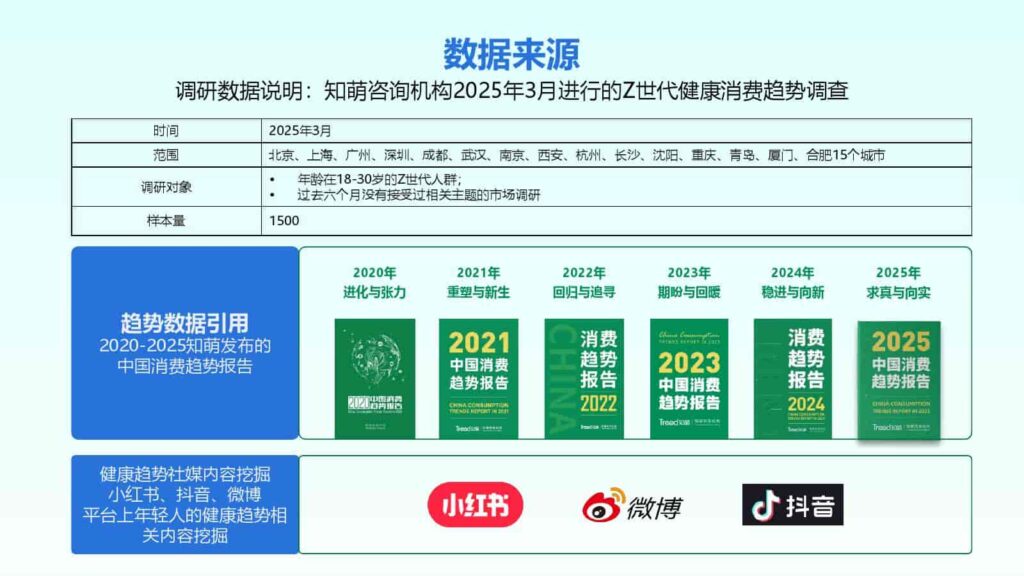 图片[75]-2025年Z世代健康消费趋势报告-千文网