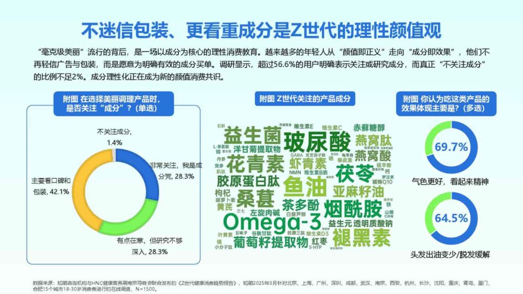 图片[37]-2025年Z世代健康消费趋势报告-千文网