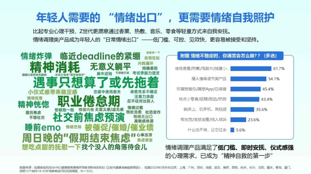 图片[61]-2025年Z世代健康消费趋势报告-千文网