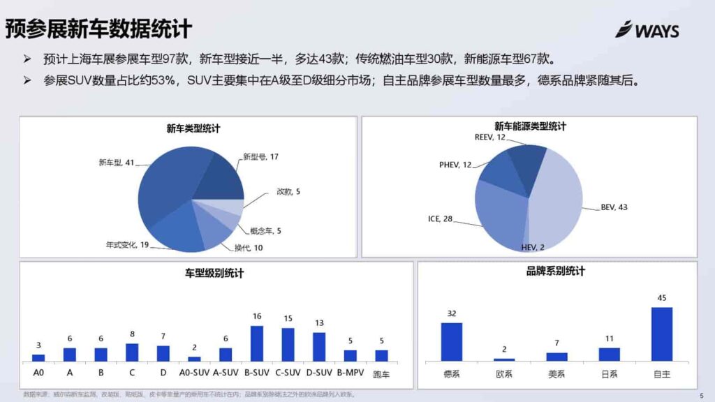 图片[5]-2025年上海车展展前指南-千文网