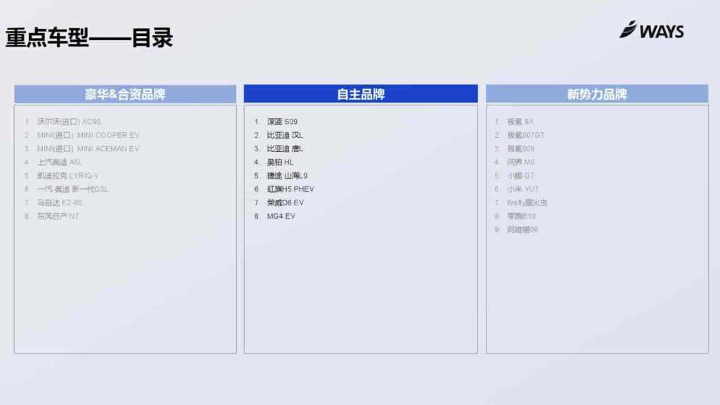 图片[35]-2025年上海车展展前指南-千文网