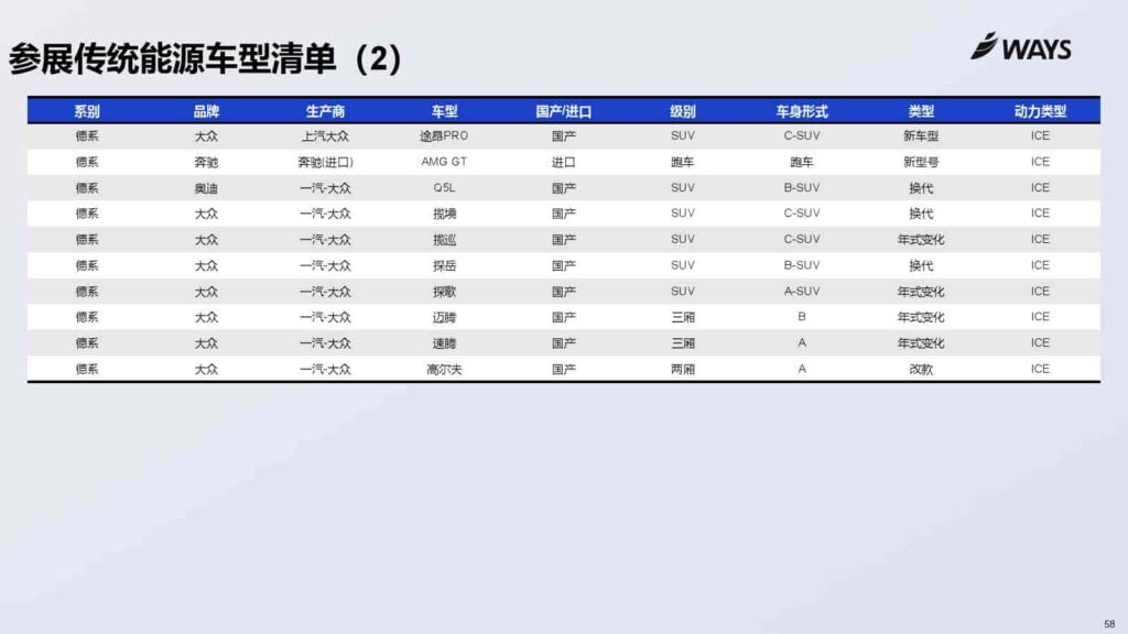 图片[58]-2025年上海车展展前指南-千文网