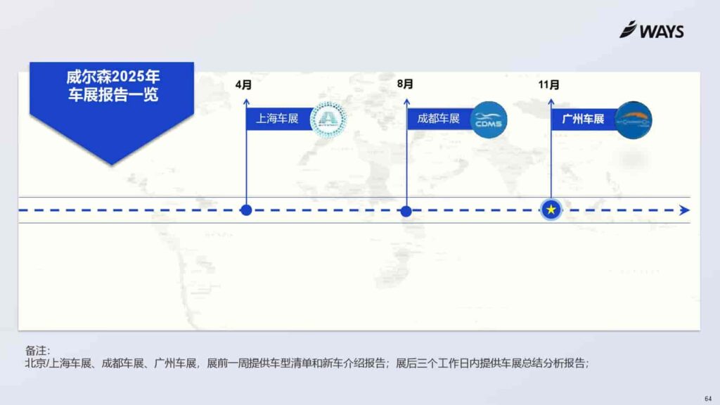 图片[64]-2025年上海车展展前指南-千文网