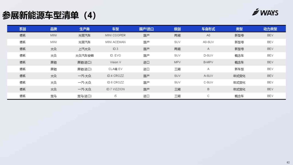 图片[62]-2025年上海车展展前指南-千文网