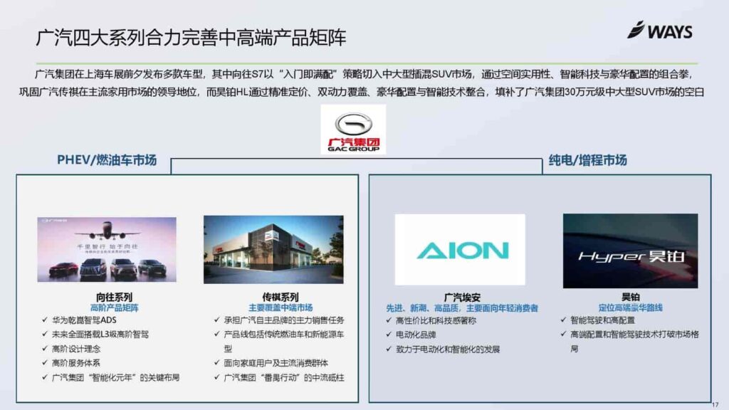 图片[23]-2025年上海车展展前指南-千文网