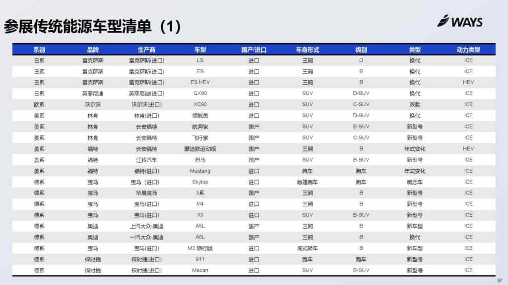 图片[57]-2025年上海车展展前指南-千文网