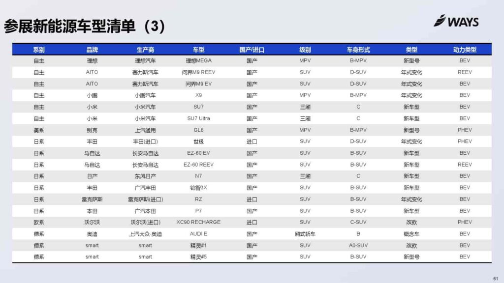 图片[61]-2025年上海车展展前指南-千文网