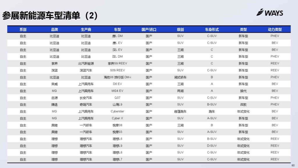 图片[60]-2025年上海车展展前指南-千文网