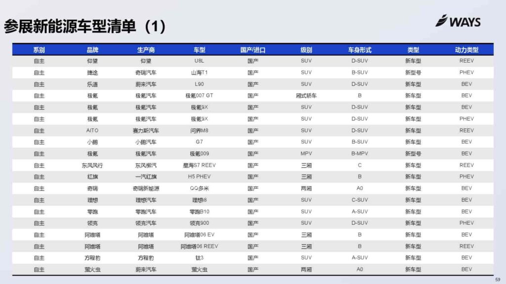 图片[59]-2025年上海车展展前指南-千文网