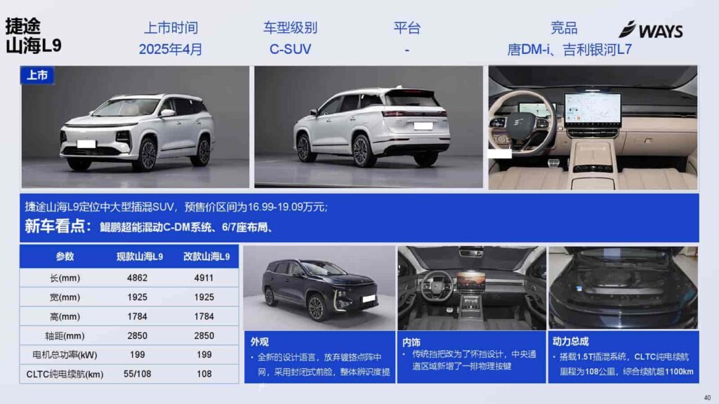 图片[40]-2025年上海车展展前指南-千文网