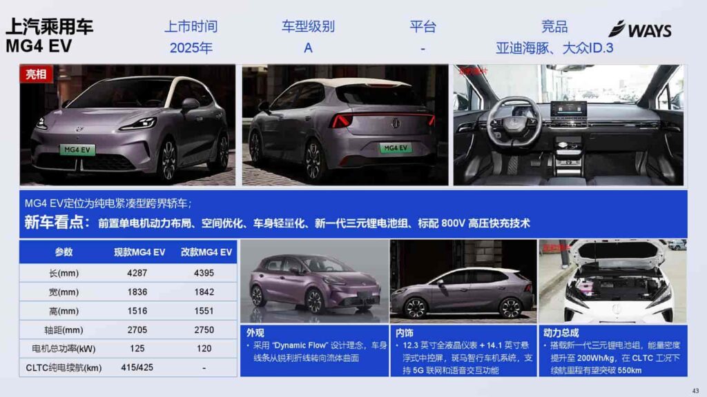 图片[43]-2025年上海车展展前指南-千文网