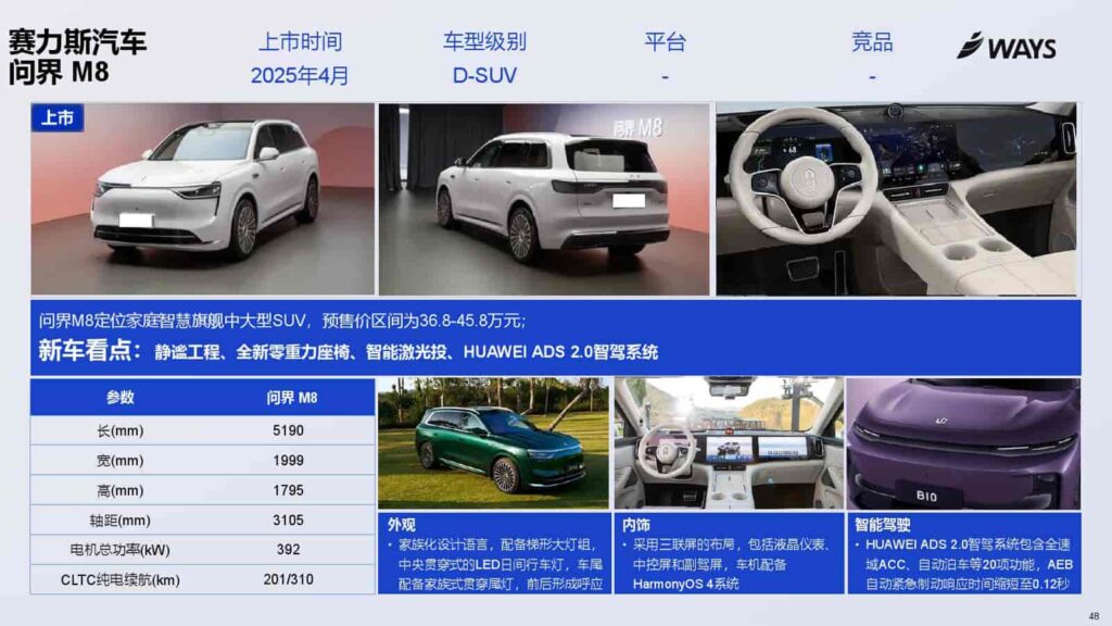 图片[48]-2025年上海车展展前指南-千文网