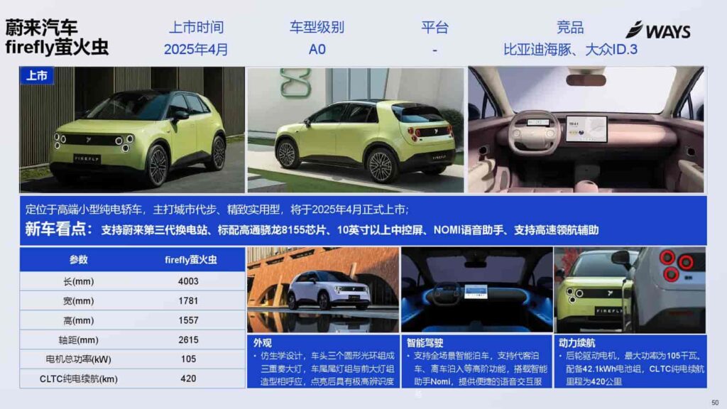 图片[50]-2025年上海车展展前指南-千文网