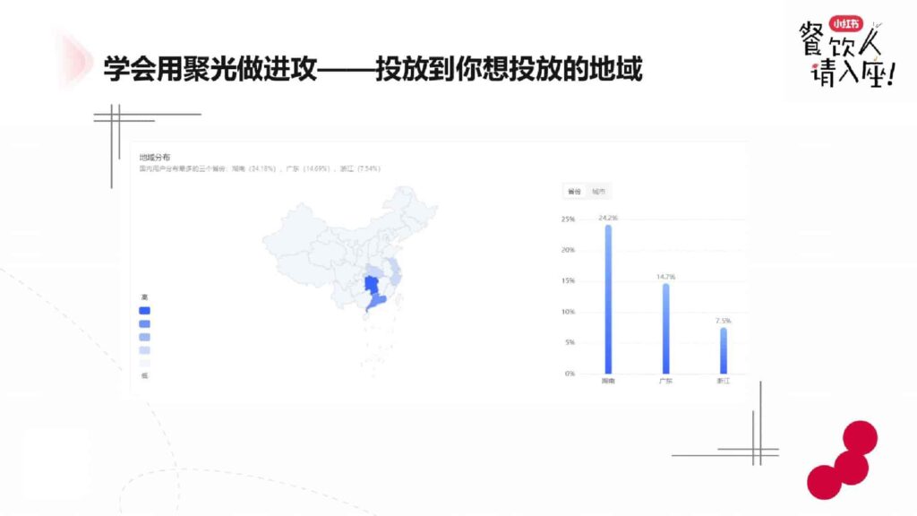 图片[27]-2025小红书餐饮行业案例分享-千文网