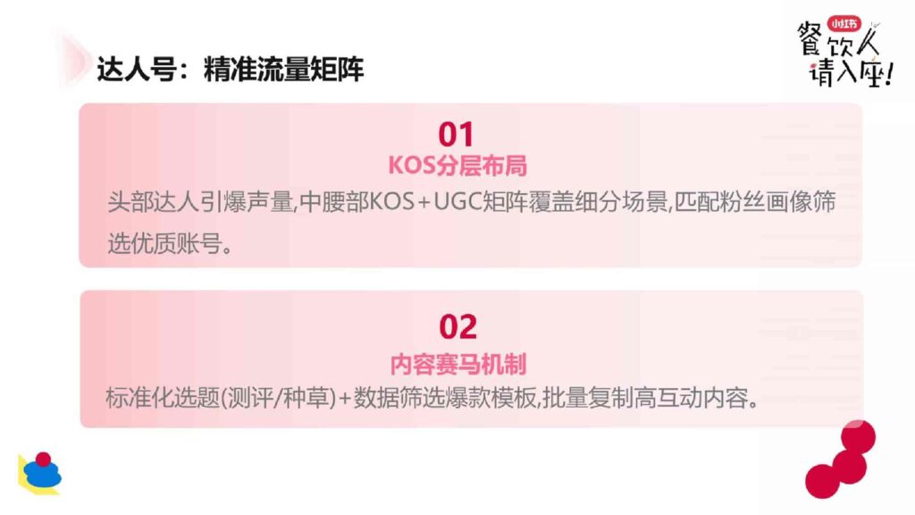 图片[37]-2025小红书餐饮行业案例分享-千文网