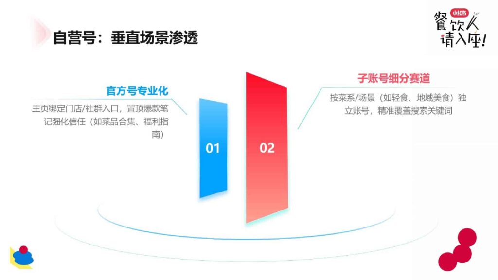 图片[38]-2025小红书餐饮行业案例分享-千文网
