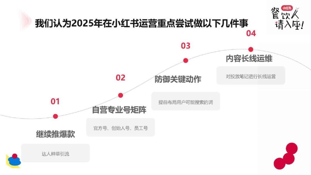 图片[36]-2025小红书餐饮行业案例分享-千文网