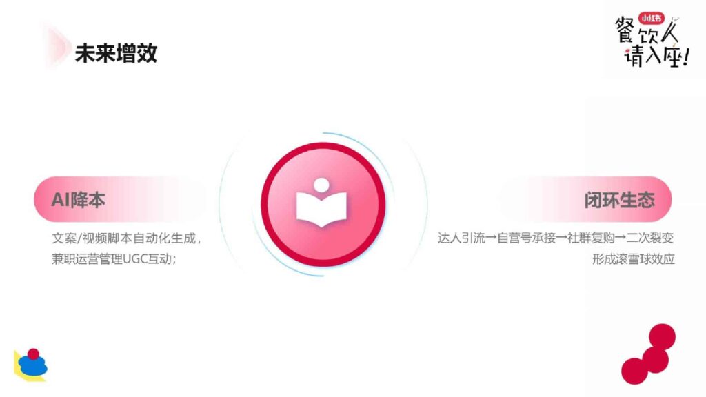 图片[40]-2025小红书餐饮行业案例分享-千文网