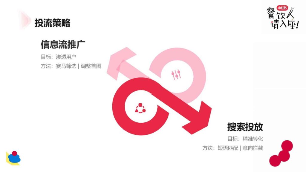 图片[34]-2025小红书餐饮行业案例分享-千文网