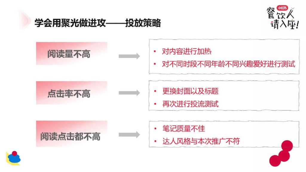 图片[26]-2025小红书餐饮行业案例分享-千文网
