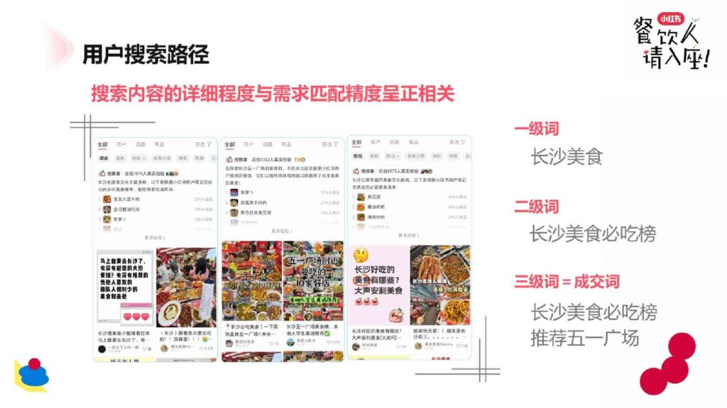 图片[30]-2025小红书餐饮行业案例分享-千文网