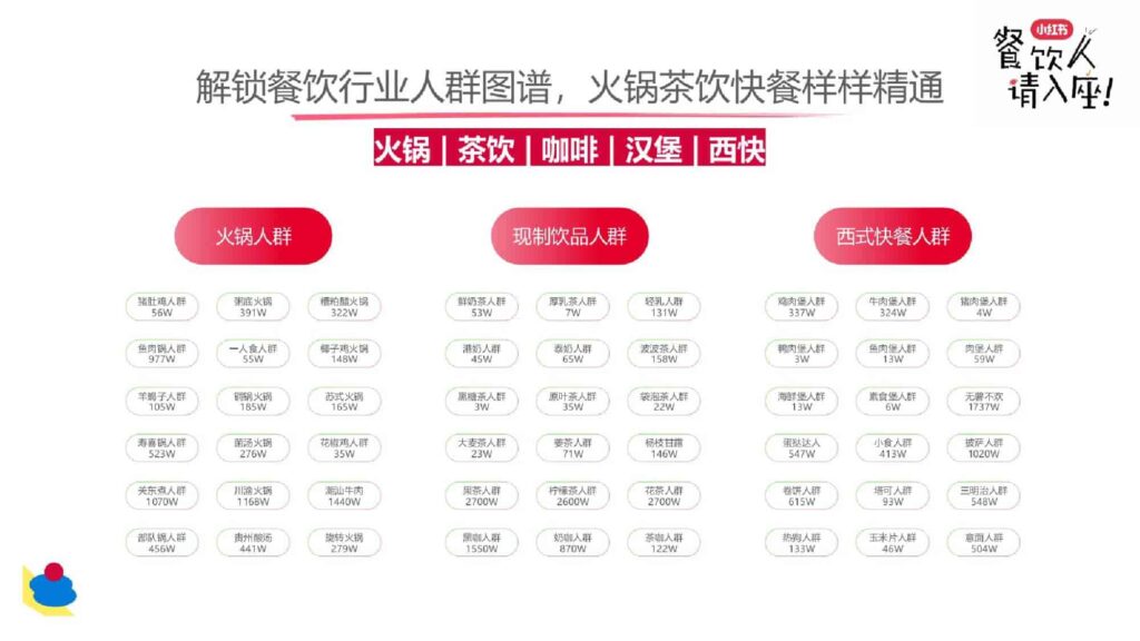 图片[6]-2025小红书餐饮行业多元趋势新分享-千文网