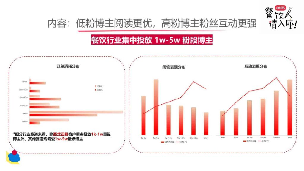 图片[9]-2025小红书餐饮行业多元趋势新分享-千文网