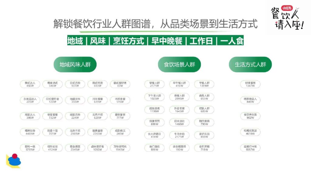 图片[7]-2025小红书餐饮行业多元趋势新分享-千文网
