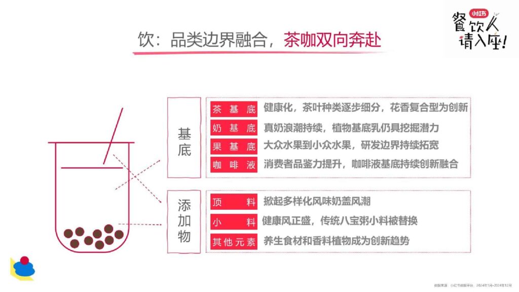 图片[16]-2025小红书餐饮行业多元趋势新分享-千文网