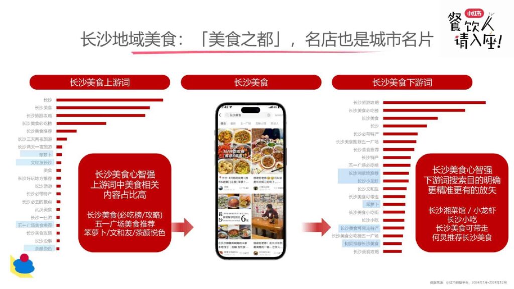 图片[21]-2025小红书餐饮行业多元趋势新分享-千文网