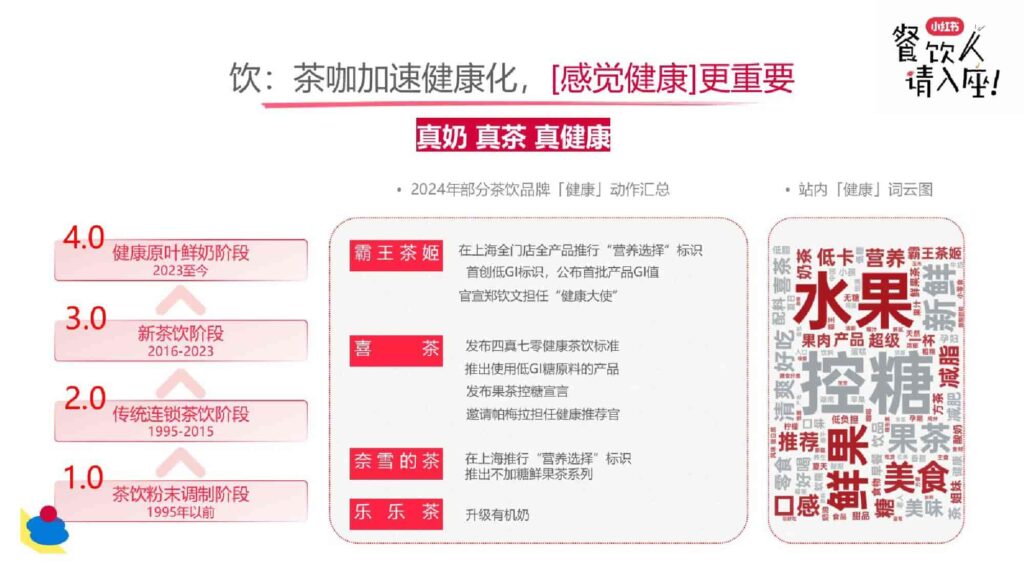 图片[17]-2025小红书餐饮行业多元趋势新分享-千文网